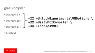Copyright	©	2019,	Oracle	and/or	its	affiliates.	All	rights	reserved.		|
graal compiler
• OpenJDK 9	+
• OpenJDK 10	+
• OpenJDK 11	+
• GraalVM
Confidential	– Oracle	Internal/Restricted/Highly	Restricted 42
-XX:+UnlockExperimentalVMOptions 
-XX:+UseJVMCICompiler 
-XX:+EnableJVMCI
 