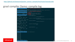 Copyright	©	2019,	Oracle	and/or	its	affiliates.	All	rights	reserved.		|
graal compiler	Demo:	compile	log
Confidential	– Oracle	Internal/Restricted/Highly	Restricted 46
https://github.com/taewanme/graalvm_seminar_examples/tree/master/examples/e01
 