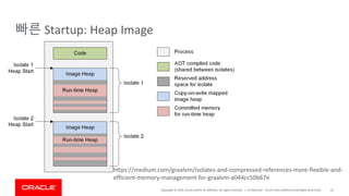 Copyright	©	2019,	Oracle	and/or	its	affiliates.	All	rights	reserved.		|
빠른 Startup:	Heap	Image
• d
Confidential	– Oracle	Internal/Restricted/Highly	Restricted 55
https://medium.com/graalvm/isolates-and-compressed-references-more-flexible-and-
efficient-memory-management-for-graalvm-a044cc50b67e
 