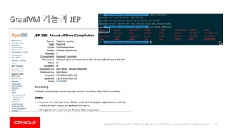 Copyright	©	2019,	Oracle	and/or	its	affiliates.	All	rights	reserved.		|
GraalVM 기능과 JEP
Confidential	– Oracle	Internal/Restricted/Highly	Restricted 60
 