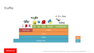 Copyright	©	2019,	Oracle	and/or	its	affiliates.	All	rights	reserved.		|
Truffle
Confidential	– Oracle	Internal/Restricted/Highly	Restricted 62
 