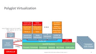 Copyright	©	2019,	Oracle	and/or	its	affiliates.	All	rights	reserved.		|
Polyglot	Virtualization
63
Truffle	API
JavaVM Runtime
JavaScript
Interpreter
Ruby
Interpreter
R
Interprete
r
Graal
compiler
Compiled	
code	snippetCompiled	
code	snippetCompiled	
code	snippetCompiled	
code	snippetCompiled	
code	snippetCompiled	
code	snippet
JavaScript	
application
JavaScript	
libraries
Node.js
…
Ruby	
application
Ruby	gems	
&	libraries
Rails
LLVM	.bc
Interpreter
R	native	
libraries
Node.js	
native	libs
Ruby/Rails	
native	libs
Threads	/	Scheduler Filesystem Network GC	/	heap Code	cache
Java	
application
Truffle	
Polyglot	
API
eval("application/x-ruby",
"def add(a, b) a + b;
end;");
 