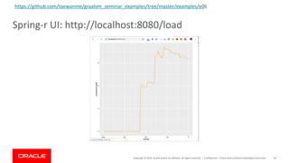Copyright	©	2019,	Oracle	and/or	its	affiliates.	All	rights	reserved.		|
Spring-r	UI:	http://localhost:8080/load
Confidential	– Oracle	Internal/Restricted/Highly	Restricted 69
https://github.com/taewanme/graalvm_seminar_examples/tree/master/examples/e06
 