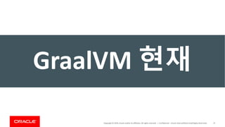 Copyright	©	2019,	Oracle	and/or	its	affiliates.	All	rights	reserved.		| Confidential	– Oracle	Internal/Restricted/Highly	Restricted 73
GraalVM 현재
 