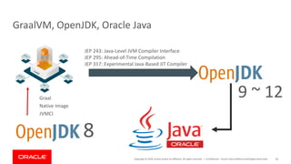 Copyright	©	2019,	Oracle	and/or	its	affiliates.	All	rights	reserved.		|
GraalVM, OpenJDK, Oracle	Java
Confidential	– Oracle	Internal/Restricted/Highly	Restricted 83
Graal
Native	Image
JVMCI
JEP	243:	Java-Level	JVM	Compiler	Interface
JEP	295:	Ahead-of-Time	Compilation
JEP	317:	Experimental	Java-Based	JIT	Compiler
9	~	12
8
 