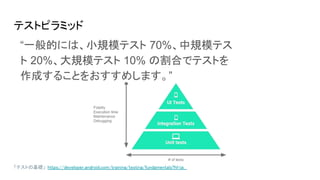 テストピラミッド
「テストの基礎」 https://developer.android.com/training/testing/fundamentals?hl=ja
“一般的には、小規模テスト 70%、中規模テス
ト 20%、大規模テスト 10% の割合でテストを
作成することをおすすめします。”
 