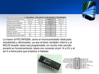 Lo hacen al PIC16F628A, como el microcontrolador ideal para
estudiantes y aficionados, ya que al tener oscilador interno y el
MCLR (master clear) sea programable, es mucho más sencillo
ponerlo en funcionamiento, basta con conectar al pin 14 a 5V y el
pin 5 a tierra para que empiece a trabajar.
 