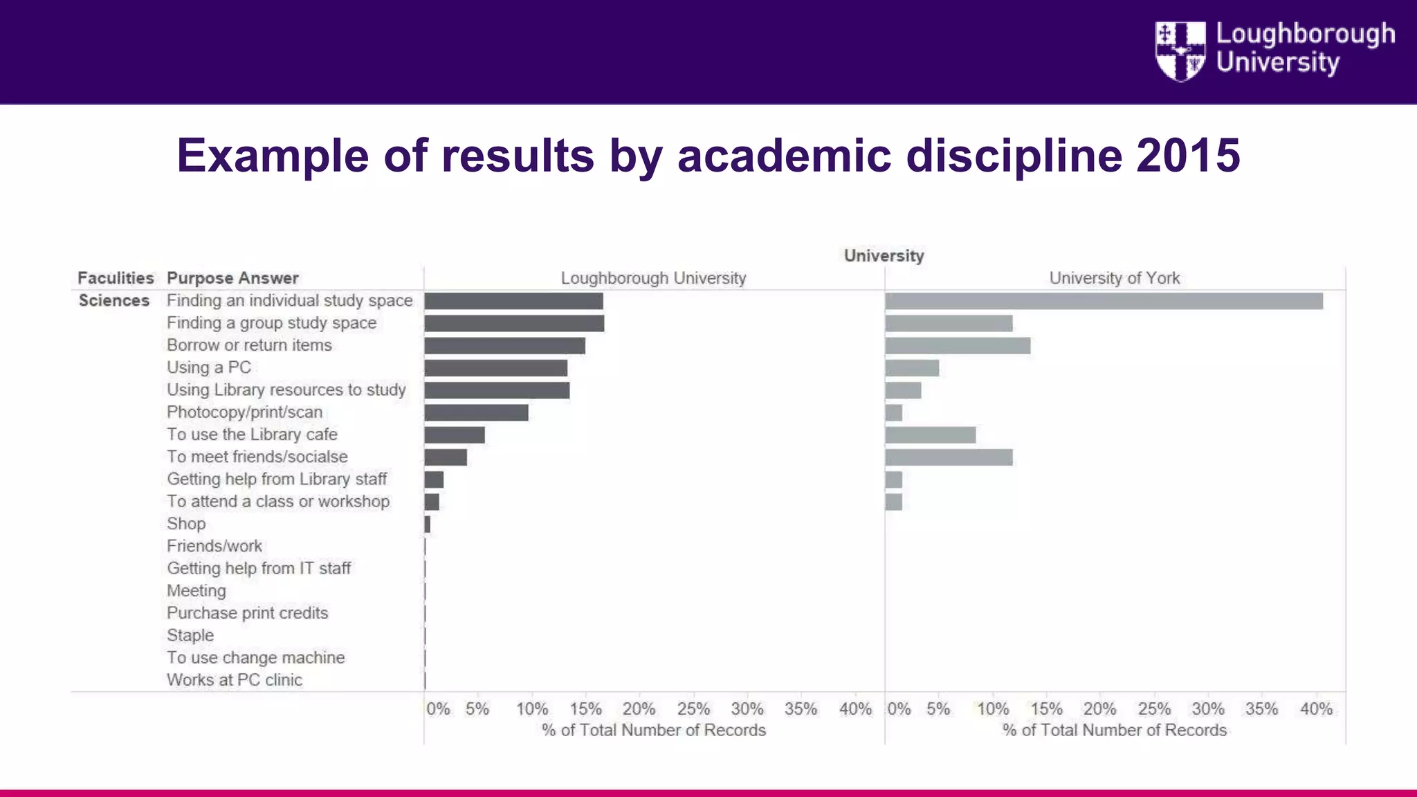 Example of results by academic discipline 2015
 