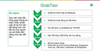 4
2011
● GrabTaxi thành lập tại Malaysia.
02/2014
● GrabTaxi hoạt động tại Việt Nam.
11/2014
● Ra mắt dịch vụ GrabBike tại...
