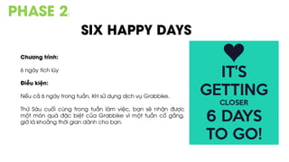 PHASE 2:
SIX HAPPY DAYS
Chương trình:
6 ngày tích lũy
Điều kiện:
Nếu cả 6 ngày trong tuần, KH sử dụng dịch vụ Grabbike.
Thứ Sáu cuối cùng trong tuần làm việc, bạn sẽ nhận được
một món quà đặc biệt của Grabbike vì một tuần cố gắng,
giờ là khoảng thời gian dành cho bạn.
 