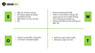 S W
TO
• Tiện lợi, nhanh chóng
• Số lượng người sử dụng
smartphone lớn
• Biết trước chi phí, lộ trình
• Rẻ
• Brand awareness thấp
• Hành vi của khách hang vẫn
quen gọi xe ôm truyền thông
hơn sử dụng smartphone
• Không thể đặt xe nếu không có
Wifi, 3G
• Khách hang tiềm năng lớn
• Trở thành market leader
• Đối thủ cạnh tranh nhiều
• Dễ bị ăn cắp mô hình
 