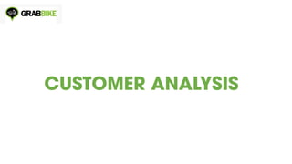 CUSTOMER ANALYSIS
 