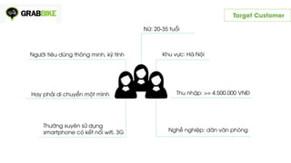 Target Customer
Nữ: 20-35 tuổi
Khu vực: Hà Nội
Thu nhập: >= 4.500.000 VNĐ
Nghề nghiệp: dân văn phòng
Thường xuyên sử dụng
smartphone có kết nối wifi, 3G
Người tiêu dùng thông minh, kỹ tính
Hay phải di chuyển một mình
 