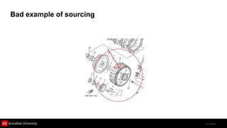 Bad example of sourcing




                          © 2011 Autodesk
 