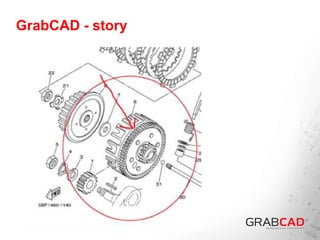 GrabCAD - story
 