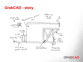 GrabCAD - story
 