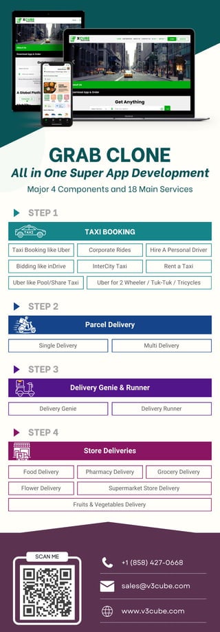 Grab Clone All in One Super App Development .pdf