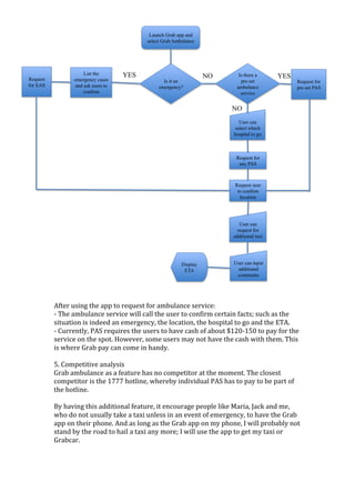 After	using	the	app	to	request	for	ambulance	service:	
-	The	ambulance	service	will	call	the	user	to	confirm	certain	facts;	such	as	the	
situation	is	indeed	an	emergency,	the	location,	the	hospital	to	go	and	the	ETA.	
-	Currently,	PAS	requires	the	users	to	have	cash	of	about	$120-150	to	pay	for	the	
service	on	the	spot.	However,	some	users	may	not	have	the	cash	with	them.	This	
is	where	Grab	pay	can	come	in	handy.	
	
5.	Competitive	analysis	
Grab	ambulance	as	a	feature	has	no	competitor	at	the	moment.	The	closest	
competitor	is	the	1777	hotline,	whereby	individual	PAS	has	to	pay	to	be	part	of	
the	hotline.		
	
By	having	this	additional	feature,	it	encourage	people	like	Maria,	Jack	and	me,	
who	do	not	usually	take	a	taxi	unless	in	an	event	of	emergency,	to	have	the	Grab	
app	on	their	phone.	And	as	long	as	the	Grab	app	on	my	phone,	I	will	probably	not	
stand	by	the	road	to	hail	a	taxi	any	more;	I	will	use	the	app	to	get	my	taxi	or	
Grabcar.		
	
 
