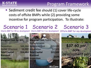 Program Framework
 Sediment credit fee should (1) cover life-cycle
costs of offsite BMPs while (2) providing some
incentive for program participation. To illustrate:
McCann
Scenario 1
Onsite BMP for 40-ac development
Scenario 2
Onsite BMP for 1-ac development
Scenario 3
Offsite BMP for any developmen
Marginal Cost for WQv
Excavation $46,464
Outlet Structure $8,000
Total Capital $54,464
Biannual
inspection $500
Marginal Cost, hydro. sep
Hydrodynamic
Separator cost $15,000
Installation $7,500
Total Capital $22,500
Biannual
inspection
$500
$37.60 per
acre
development per
year
 