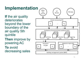 1010
If the air quality
deteriorates
beyond the lower
boundary of the
air quality 5th
quintile
Then improve by
powering AC
To avoid
decreasing sales
Implementation
Stream processing (SP)
Evaluation of environmental conditions (EEC)
Persistent
storage
Building management system (BMS)
Other
data
sources
K1 KM...
P1 PL...
Adaptation engine (AE)
R1 RN...
Archiving
jobs
Evaluation
jobs
Triggering
jobs
8
2
1
3,5
4 6 7
910
IoT
devices
POS data
 