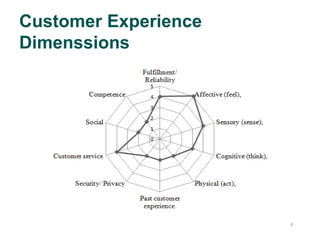 44
Customer Experience
Dimenssions
 