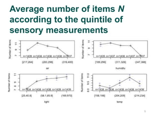 99
Average number of items N
according to the quintile of
sensory measurements
 