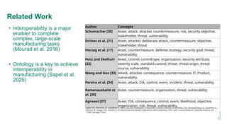 Developing a Security Ontology for Manufacturing-as-a-Service (MaaS ...