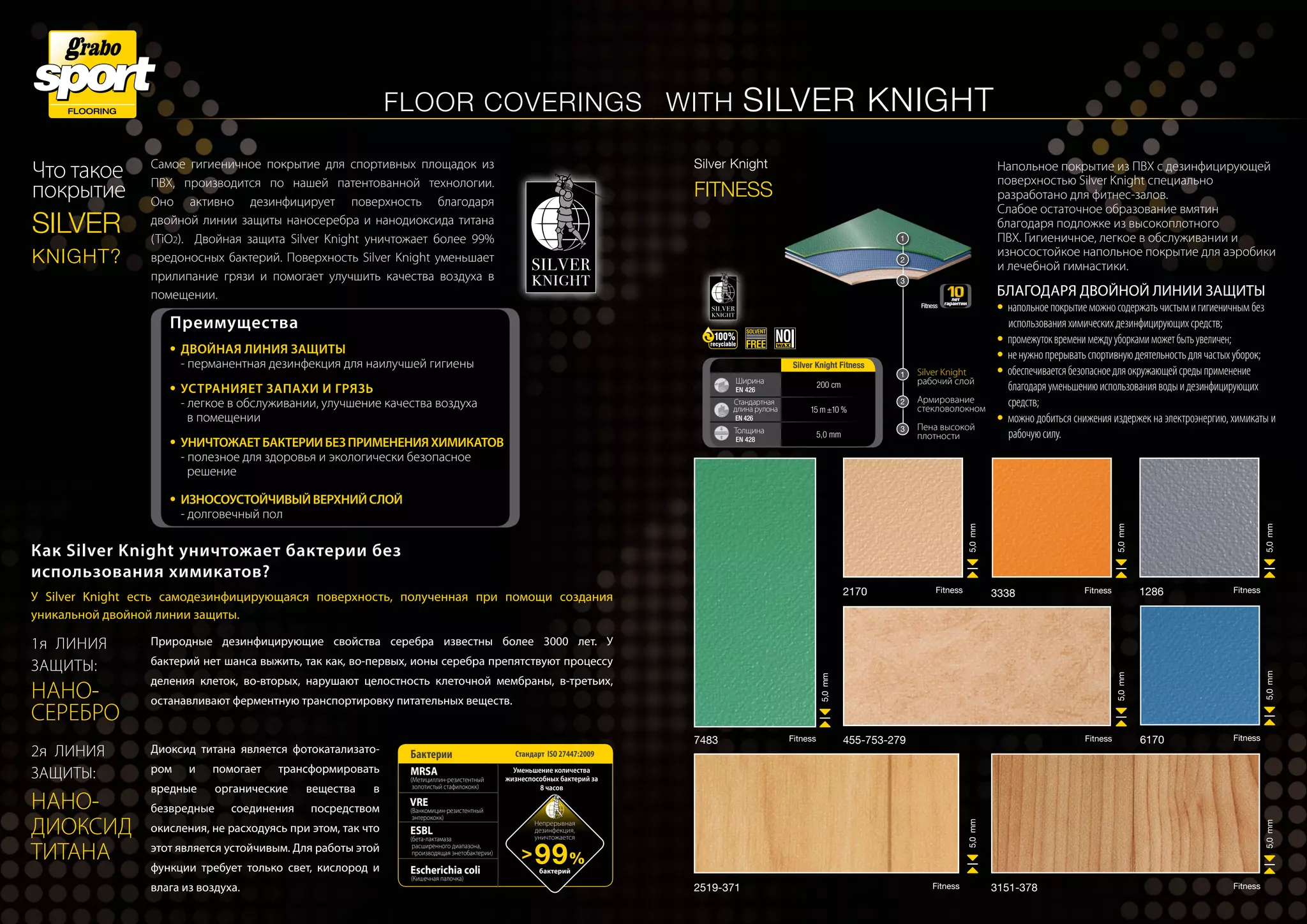 Самое гигиеничное покрытие для спортивных площадок из
ПВХ, производится по нашей патентованной технологии.
Оно активно дезинфицирует поверхность благодаря
двойной линии защиты наносеребра и нанодиоксида титана
(TiO2). Двойная защита Silver Knight уничтожает более 99%
вредоносных бактерий. Поверхность Silver Knight уменьшает
прилипание грязи и помогает улучшить качества воздуха в
помещении.
Что такое
покрытие
SILVER
Knight?
Преимущества
•	 ДВОЙНАЯ ЛИНИЯ ЗАЩИТЫ
	 - перманентная дезинфекция для наилучшей гигиены
•	УСТРАНИЯЕТ ЗАПАХИ И ГРЯЗЬ
	 - легкое в обслуживании, улучшение качества воздуха
в помещении
•	УНИЧТОЖАЕТБАКТЕРИИБЕЗПРИМЕНЕНИЯХИМИКАТОВ
	 - полезное для здоровья и экологически безопасное
решение
•	ИЗНОСОУСТОЙЧИВЫЙВЕРХНИЙСЛОЙ
	 - долговечный пол
SILVER
KNIGHT
У Silver Knight есть самодезинфицирующаяся поверхность, полученная при помощи создания
уникальной двойной линии защиты.
1я ЛИНИЯ
ЗАЩИТЫ:
НАНО-
СЕРЕБРО
2я ЛИНИЯ
ЗАЩИТЫ:
НАНО-
ДИОКСИД
ТИТАНА
Природные дезинфицирующие свойства серебра известны более 3000 лет. У
бактерий нет шанса выжить, так как, во-первых, ионы серебра препятствуют процессу
деления клеток, во-вторых, нарушают целостность клеточной мембраны, в-третьих,
останавливают ферментную транспортировку питательных веществ.
Диоксид титана является фотокатализато-
ром и помогает трансформировать
вредные органические вещества в
безвредные соединения посредством
окисления, не расходуясь при этом, так что
этот является устойчивым. Для работы этой
функции требует только свет, кислород и
влага из воздуха.
Как Silver Knight уничтожает бактерии без
использования химикатов?
Бактерии Стандарт ISO 27447:2009
MRSA
(Метициллин-резистентный
золотистый стафилококк)
Уменьшение количества
жизнеспособных бактерий за
8 часов
VRE
(Ванкомицин-резистентный
энтерококк)
ESBL
(бета-лактамаза
расширенного диапазона,
производящая энетобактерии)
Escherichia coli
(Кишечная палочка)
FLOOR COVERINGS with SILVER KNIGHT
Напольное покрытие из ПВХ с дезинфицирующей
поверхностью Silver Knight специально
разработано для фитнес-залов.
Слабое остаточное образование вмятин
благодаря подложке из высокоплотного
ПВХ. Гигиеничное, легкое в обслуживании и
износостойкое напольное покрытие для аэробики
и лечебной гимнастики.
Благодаря двойной линии защиты
•	напольноепокрытиеможносодержатьчистымигигиеничнымбез
использованияхимическихдезинфицирующихсредств;
•	промежутоквременимеждууборкамиможетбытьувеличен;
•	ненужнопрерыватьспортивнуюдеятельностьдлячастыхуборок;
•	обеспечиваетсябезопасноедляокружающейсредыприменение
благодаряуменьшениюиспользованияводыидезинфицирующих
средств;
•	можно добиться снижения издержек на электроэнергию, химикаты и
рабочуюсилу.
Silver Knight
FITNESS
Silver Knight
рабочий слой
Пена высокой
плотности
Армирование
стекловолокном
1
3
2
1
3
2
Fitness
лет
гарантии
Silver Knight Fitness
Ширина
EN 426
200 cm
Стандартная
длина рулона
EN 426
15 m±10 %
Толщина
EN 428
5,0 mm
SILVER
KNIGHT
2170 Fitness
5,0mm
3151-378 Fitness
5,0mm
455-753-279 Fitness
5,0mm
6170 Fitness
5,0mm
7483 Fitness
5,0mm
3338
5,0mm
Fitness 1286 Fitness
5,0mm
2519-371 Fitness
5,0mm
Непрерывная
дезинфекция,
уничтожается
бактерий
99%
 
