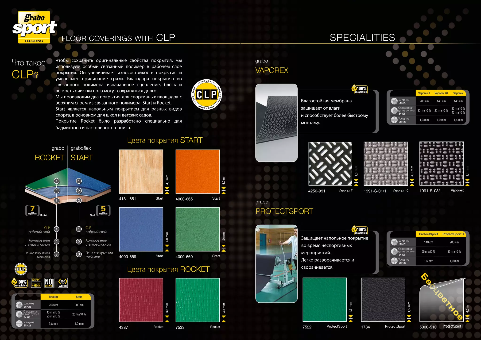 FLOOR COVERINGS with CLP
Чтобы сохранить оригинальные свойства покрытия, мы
используем особый связанный полимер в рабочем слое
покрытия. Он увеличивает износостойкость покрытия и
уменьшает прилипание грязи. Благодаря покрытию из
связанного полимера изначальное сцепление, блеск и
легкость очистки пола могут сохраняться долго.
Мы производим два покрытия для спортивных площадок с
верхним слоем из связанного полимера: Start и Rocket.
Start является напольным покрытием для разных видов
спорта, в основном для школ и детских садов.
Покрытие Rocket было разработано специально для
бадминтона и настольного тенниса.
Что такое
CLP?
CLP
рабочий слой
Пена с закрытыми
ячейками
Армирование
стекловолокном
1
3
2
CLP
рабочий слой
Пенасзакрытыми
ячейками
Армирование
стекловолокном
1
3
2
grabo
ROCKET
graboflex
START
Rocket Start
Ширина
EN 426
200 cm 200 cm
Стандартная
длина рулона
EN 426
15 m±10 %
20 m±10 %
20 m±10 %
Толщина
EN 428
3,8 mm 4,0 mm
лет
гарантии
Start
лет
гарантии
Rocket
Цвета покрытия ROCKET
4387 Rocket
3,8mm
7533 Rocket
3,8mm
Цвета покрытия START
4000-660 Start
4,0mm
4000-659 Start
4,0mm
4181-651 Start
4,0mm
4000-665 Start
4,0mm
1
3
2
1
3
2
Specialities
grabo
vaporex
Vaporex T Vaporex 40 Vaporex
Ширина
EN 426
200 cm 145 cm 145 cm
Стандартная
длина рулона
EN 426
35 m±10 % 25 m±10 %
25 m±10 %
45 m±10 %
Толщина
EN 428
1,3 mm 4,0 mm 1,4 mm
Влагостойкая мембрана
защищает от влаги
и способствует более быстрому
монтажу.
grabo
Protectsport
ProtectSport ProtectSport T
Ширина
EN 426
140 cm 200 cm
Стандартная
длина рулона
EN 426
25 m±10 % 35 m±10 %
Толщина
EN 428
1,5 mm 1,0 mm
Защищает напольное покрытие
во время неспортивных
мероприятий.
Легко разворачивается и
сворачивается.
4250-991 Vaporex T
1,3mm
1991-S-03/1 Vaporex
1,4mm
1991-S-01/1 Vaporex 40
4,0mm
1784 ProtectSport
1,5mm
7522 ProtectSport
1,5mm
5000-510 ProtectSport T
4,0mm
 