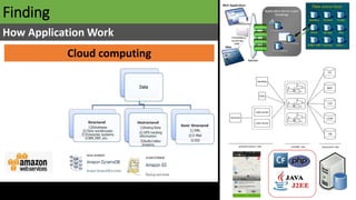 Finding
How Application Work
Cloud computing
 