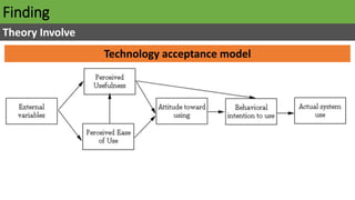 Finding
Theory Involve
Technology acceptance model
 