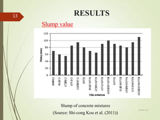 RESULTS13
24-Dec-16
Slump of concrete mixtures
Slump value
(Source: Shi-cong Kou et al. (2011))
 
