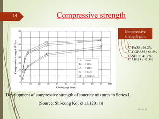 Compressive strength14
24-Dec-16
Development of compressive strength of concrete mixtures in Series I
C-FA35 : 66.2%
C-GGBS55 : 66.5%
C-SF10 : 41.7%
C-MK15 : 43.3%
Compressive
strength gain
(Source: Shi-cong Kou et al. (2011))
 