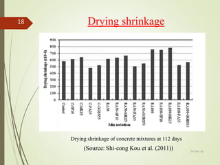 Drying shrinkage
24-Dec-16
18
Drying shrinkage of concrete mixtures at 112 days
(Source: Shi-cong Kou et al. (2011))
 