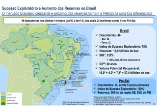23
Brasil
Descobertas: 46
• Mar: 24
• Terra: 22
Índice de Sucesso Exploratório: 75%
Reservas: 16,0 bilhões de boe
IRR¹: 131%
> 100% pelo 22º ano consecutivo
R/P²: 20 anos
Volume Potencial Recuperável:
16,0³ + 4,34 + 7,15 = 27,4 bilhões de boe
Pré-Sal
Descobertas: 14, sendo 5 poços pioneiros
Índice de Sucesso Exploratório: 100%
Reservas: 300 km da região SE, 55% do PIB
23
TANGO(CES-161)
PITU(RNS-158)
PAD FARFAN-1(SES-176D
PAD MURIÚ-1(SES-175D)
PAD MOITA BONITA(SES-178)
SÃO BERNARDO(ESS-216)
ARJUNA(ESS-211)
RIO PURUS(CXR-1DA)
PAD TAMBUATÁ SANTONIANO(GLF-35)
EXT DE FORNO(AB-125)
EXT DE BRAVA (VD-19)
MANDARIM(MLS-105)
BENEDITO(BP-8)
FRANCO NORDESTE(RJS-724)
FRANCO LESTE(RJS-723)
FRANCO SUL(RJS-700)
FLORIM(RJS-704)
IARA ALTO ÂNGULO(RJS-715)
ENTORNO DE IARA-1(RJS-711)
PAD IARA EXT-4(RJS-706)
NE TUPI-2(RJS-721)
JÚPITER BRACUHI(RJS-713)
SUL DE TUPI(RJS-698))
SAGITÁRIO(SPS-98)
46 descobertas nos últimos 14 meses (jan/13 a fev/14), das quais 24 marítimas sendo 14 no Pré-Sal.
³ Reservas provadas Petrobras no Brasil
4 Contrato de Cessão Onerosa original 5 bi boe, sendo que 0,7 bi boe
já foram incorporados às reservas provadas
5 Volume potencial recuperável do Pré-Sal: Lula, Lula/área de Iracema, Iara, Sapinhoá,
Pq. das Baleias, Lapa e Bacia de Campos.
¹ IRR: Índice de Reposição de Reservas
² R/P: Razão Reserva / Produção
Sucesso Exploratório e Aumento das Reservas no Brasil
O mercado brasileiro crescente e próximo das reservas tornam a Petrobras uma Cia diferenciada
 