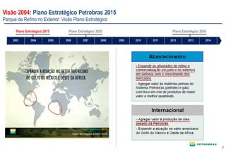 77
Visão 2004: Plano Estratégico Petrobras 2015
Parque de Refino no Exterior: Visão Plano Estratégico
2005 2006 2007 2008 2009 2010 2011 2012 2013 20142003 2004
Plano Estratégico 2015 Plano Estratégico 2020 Plano Estratégico 2030
 