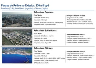 88
Refinaria de Pasadena
Ficha Técnica
- Localização: Houston – EUA
- Capacidade: 100 mil bpd
- Aquisição: Set/06 (50%) e Abr/09 (50%), US$ 554 milhões
- Proprietário anterior: Grupo Transcor/Astra
Produção e Mercado em 2013
- Carga Processada: 93,5 mil bpd
- Principais produtos: Gasolina, Diesel, OC e GLP
- Mercados atendidos: Local e Exportação (Diesel)
- Origem do Petróleo: Doméstico (não convencionais)
Refinaria de Bahía Blanca
Ficha Técnica
- Localização: Bahía Blanca – Argentina
- Capacidade: 30,2 mil bpd
- Aquisição: Dez/01 por meio de troca de ativos
- Proprietário anterior: Repsol YPF
Produção e Mercado em 2013
- Carga Processada: 28,7 mil bpd
- Principais produtos: Diesel, Gasolina, OC e GLP
- Mercados atendidos: Local e Exportação (OC)
- Origem do Petróleo: Doméstico, Petrobras
Refinaria de Okinawa
Ficha Técnica
- Localização: Okinawa – Japão
- Capacidade: 100 mil bpd
- Aquisição: Nov/07 (87,5%) e Set/10 (12,5%), US$ 77 milhões
- Proprietário anterior: TGSK – subsidiária Exxon
(87,5%) e Sumitomo (12,5%)
Produção e Mercado em 2013
- Carga Processada: 38,6 mil bpd
- Principais produtos: OC, Diesel, Gasolina, QAV e GLP
- Mercados atendidos: Local e Exportação (Diesel)
- Origem do Petróleo: Importado, de terceiros
Parque de Refino no Exterior: 230 mil bpd
Pasadena (EUA), Bahia Blanca (Argentina) e Okinawa (Japão)
 