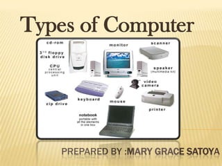 Types of Computer




   PREPARED BY :MARY GRACE SATOYA
 