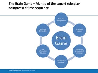 Trinity College Dublin, The University of Dublin
The Brain Game – Mantle of the expert role play
compressed time sequence
Brain
Game
Role play
through email
Ill defined
problem
Sustained
pressure and
challenge
Collaborative
Working
Real
information
Sources
Authentic
Deliverables
 