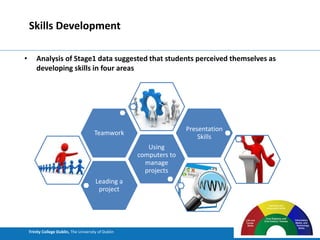 Trinity College Dublin, The University of Dublin
Skills Development
• Analysis of Stage1 data suggested that students perceived themselves as
developing skills in four areas
Leading a
project
Using
computers to
manage
projects
Teamwork
Presentation
Skills
 
