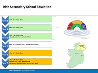 Trinity College Dublin, The University of Dublin 3
Irish Secondary School Education
Year 1
•Age ~13 – Junior Cylce
Year 2
•Age ~14 – Junior Cycle
Year 3
•Age ~ 15 – Junior Cycle
•State Examination – Junior Certificate
Year 4
•Age ~16 – Transition Year – flexibilty in curriculum
Year 5
•Age ~17 – Senior Cycle
Year 6
•Age ~ 18 – Senior Cylce
•HIGH STAKES STATE EXAMINATION
•Grades are sole requirement for entry to 3rd level
 