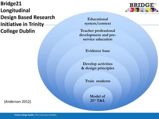 Trinity College Dublin, The University of Dublin
Educational
system/context
Teacher professional
development and pre-
service education
Evidence base
Develop activities
& design principles
Train students
Model of
21st T&L
Bridge21
Longitudinal
Design Based Research
Initiative in Trinity
College Dublin
(Anderson 2012)
 