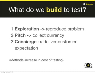 @uxceo

What do we build to test?
1.Exploration -> reproduce problem
2.Pitch -> collect currency
3.Concierge -> deliver customer
expectation
(Methods increase in cost of testing)

Tuesday, February 4, 14

 