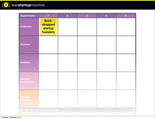 xperiment.

Experiments

Time Limit: 5 Min

Customer

1

Bootstrapped
startup
founders

Time Limit: 5 Min

Problem

Time Limit: 5 Min

Solution

Time Limit: 10 Min

Riskiest
Assumption

pothesis:

n will result
.

Success
Criterion

GET OUT OF THE BUILDING!

mption:
Tuesday, February 4, 14

2

3

4

5

 