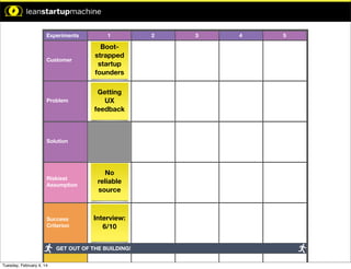 xperiment.

Experiments

1

Customer

Bootstrapped
startup
founders

Problem

Getting
UX
feedback

Time Limit: 5 Min

Time Limit: 5 Min

Time Limit: 5 Min

Solution

Time Limit: 10 Min

Riskiest
Assumption

pothesis:

n will result
.

Success
Criterion

No
reliable
source

Interview:
6/10

GET OUT OF THE BUILDING!

mption:
Tuesday, February 4, 14

2

3

4

5

 