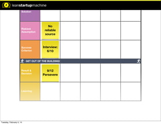 Time Limit: 5 Min

Solution

Time Limit: 10 Min

Riskiest
Assumption

pothesis:

n will result
.

Success
Criterion

No
reliable
source

Interview:
6/10

GET OUT OF THE BUILDING!

mption:

the least
core to the
hesis is...

Result &
Decision

like:

with # of
ct a strong
omers.

Learning

Tuesday, February 4, 14

9/12
Persevere

 