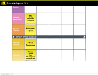 Time Limit: 5 Min

Solution

Time Limit: 10 Min

Riskiest
Assumption

pothesis:

n will result
.

Success
Criterion

No
reliable
source

Interview:
6/10

GET OUT OF THE BUILDING!

mption:

the least
core to the
hesis is...

Result &
Decision

9/12
Persevere

Learning

Friends.
Classes.
Paid
UX designers
hourly for help

like:

with # of
ct a strong
omers.

Tuesday, February 4, 14

 