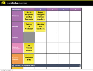 xperiment.

Experiments

1

2

Customer

Bootstrapped
startup
founders

Bootstrapped
startup
founders

Problem

Getting
UX
feedback

Getting
UX
feedback

Time Limit: 5 Min

Time Limit: 5 Min

Time Limit: 5 Min

Solution

Time Limit: 10 Min

Riskiest
Assumption

pothesis:

n will result
.

Success
Criterion

No
reliable
source

Interview:
6/10

GET OUT OF THE BUILDING!

mption:
Tuesday, February 4, 14

3

4

5

 
