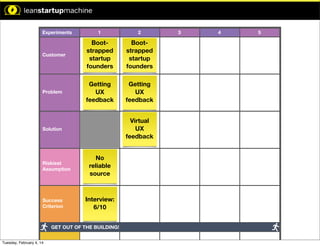 xperiment.

Experiments

1

2

Customer

Bootstrapped
startup
founders

Bootstrapped
startup
founders

Problem

Getting
UX
feedback

Getting
UX
feedback

Time Limit: 5 Min

Time Limit: 5 Min

Time Limit: 5 Min

Virtual
UX
feedback

Solution

Time Limit: 10 Min

Riskiest
Assumption

pothesis:

n will result
.

Success
Criterion

No
reliable
source

Interview:
6/10

GET OUT OF THE BUILDING!

mption:
Tuesday, February 4, 14

3

4

5

 