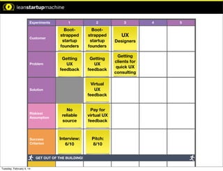 xperiment.

Experiments

1

2

Customer

Bootstrapped
startup
founders

Bootstrapped
startup
founders

Problem

Getting
UX
feedback

Getting
UX
feedback

Time Limit: 5 Min

Time Limit: 5 Min

Time Limit: 5 Min

Virtual
UX
feedback

Solution

Time Limit: 10 Min

Riskiest
Assumption

pothesis:

n will result
.

Success
Criterion

No
reliable
source

Pay for
virtual UX
feedback

Interview:
6/10

Pitch:
8/10

GET OUT OF THE BUILDING!

mption:
Tuesday, February 4, 14

3

UX
Designers
Getting
clients for
quick UX
consulting

4

5

 